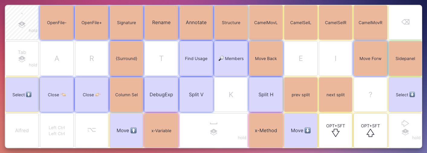 IntelliJ IDEA layer IntelliJ IDEA layer