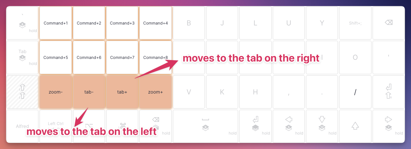 Browser navigation layer Browser navigation layer